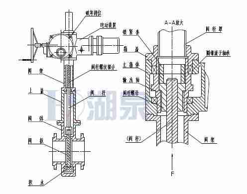 Z43F、Z543F、Z643F、Z943F帶導(dǎo)流孔平板閘閥